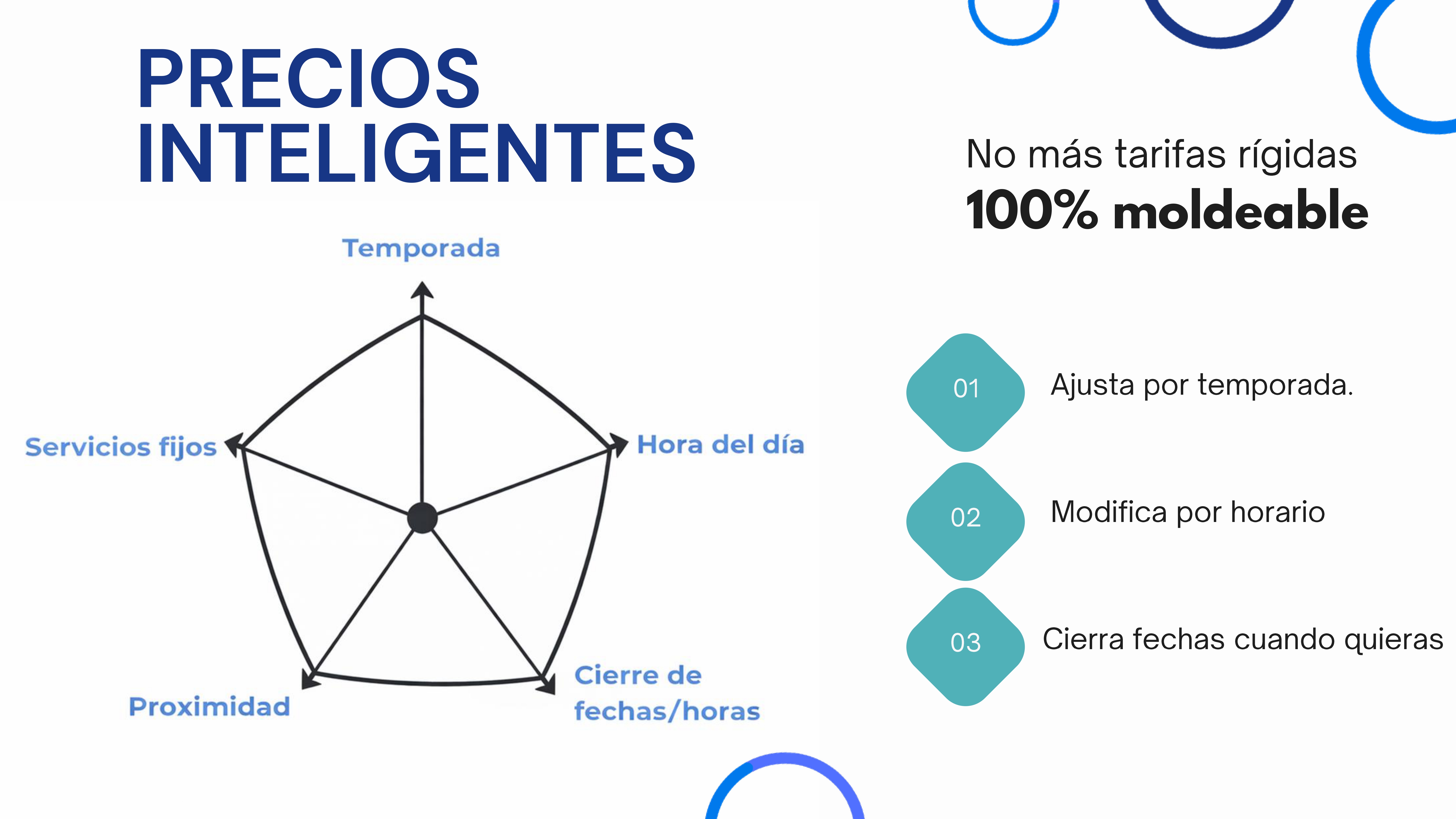 Diapositiva 5