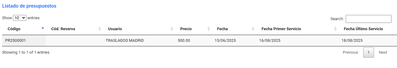 Presupuestos/Reservas